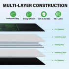 Illustration depicting the multi-layer construction of a heating mat, highlighting components like pvc material, insulating layers, and heating wire, and emphasizing features like uniform heating and energy efficiency.